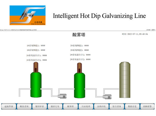 Hot Dip Galvanizing Production Line